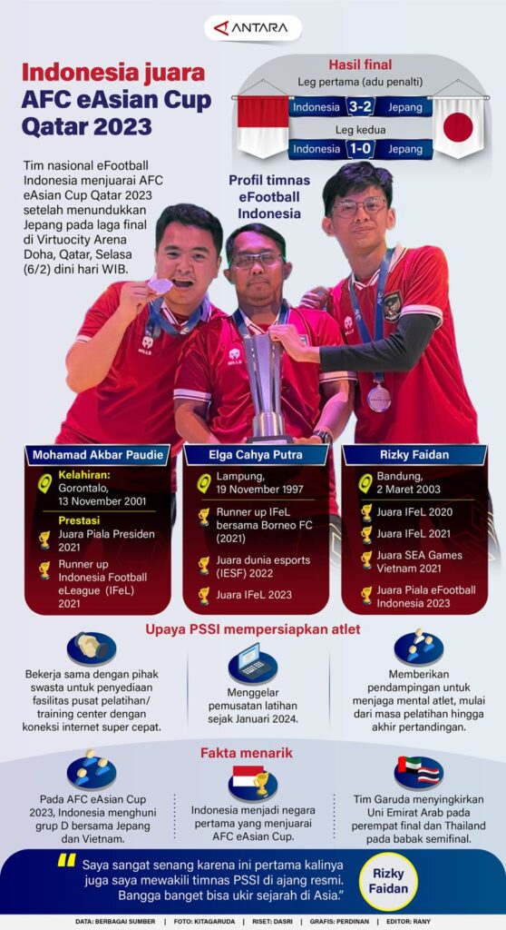 Indonesia juara AFC eAsian Cup Qatar 2023